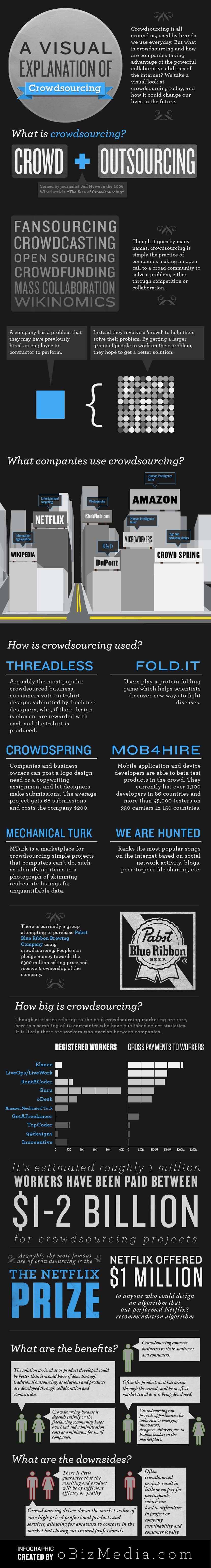 Infographic-What-is-Crowdsourcing.jpg